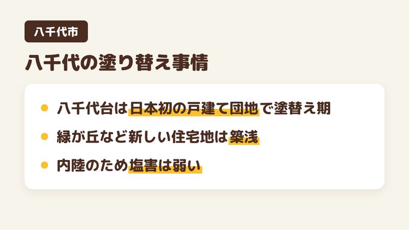 八千代市の外壁塗装の塗り替え事情をまとめた図。八千代台は日本初の大規模戸建て住宅団地で塗り替え期、緑が丘など新しい住宅地は築浅、内陸で塩害は弱い。