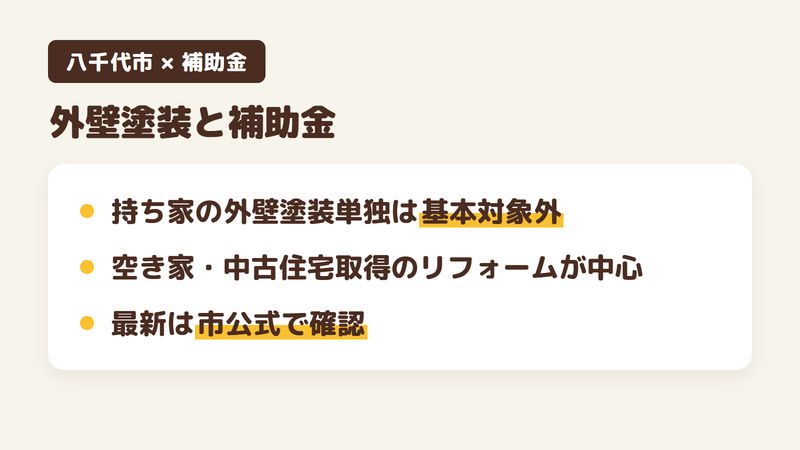 八千代市の外壁塗装と補助金の関係をまとめた図。既存の持ち家の外壁塗装単独は基本対象外、空き家活用や中古住宅取得のリフォームが中心、最新は市公式で確認。