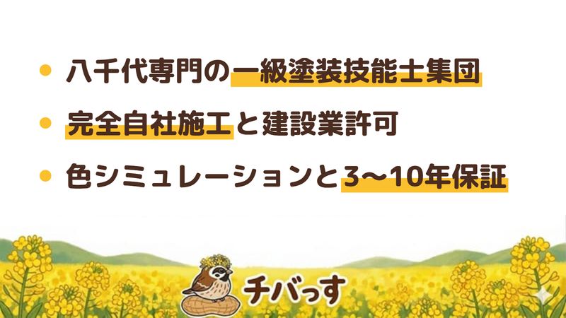 八千代市の外壁塗装会社「菅野建装」の強み3点をまとめた図。1.八千代市専門の一級塗装技能士集団、2.完全自社施工と建設業許可・多数の国家資格、3.カラーシミュレーションと3〜10年保証。Google口コミと公式を調査。