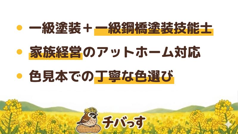 八千代市の外壁塗装会社「ケーユ塗装」の強み3点をまとめた図。1.一級塗装技能士と一級鋼橋塗装技能士の資格、2.社長を中心とした家族経営のアットホームな対応、3.自宅写真や色見本を使った丁寧な色選び。Google口コミと公式を調査。