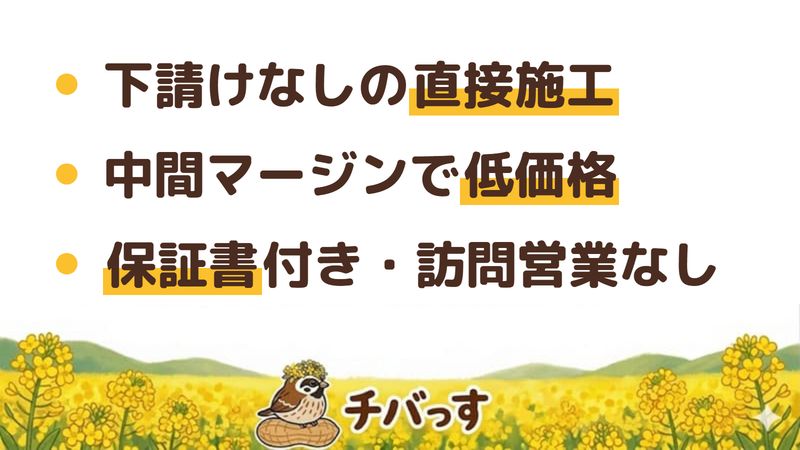 八千代市の外壁塗装会社「ナガシマ塗装」の強み3点をまとめた図。1.下請けを通さない直接施工、2.中間マージンや営業費を抑えた低価格、3.保証書の発行としつこい訪問をしない地域密着。Google口コミと公式サイトを調査。