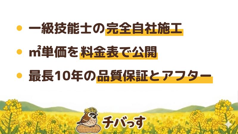 八千代市の外壁塗装店「塗り坊主」の強み3点をまとめた図。1.一級建築塗装技能士による完全自社施工、2.6種類の塗料の㎡単価を料金表で公開、3.最長10年の品質保証とアフターフォロー。公式サイトを調査。