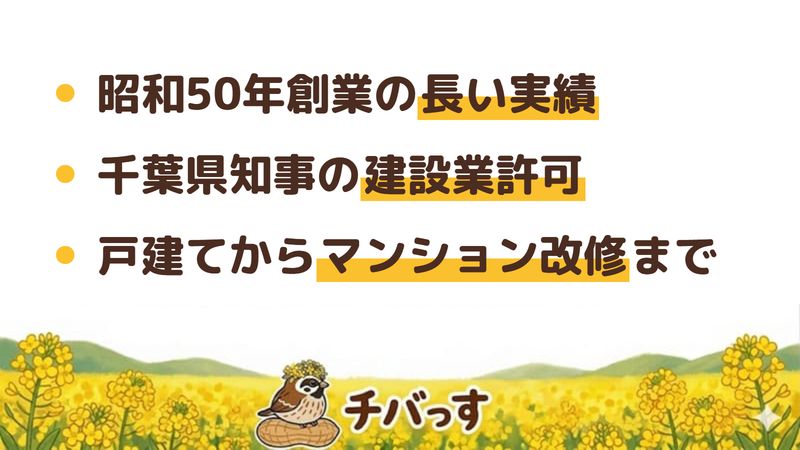 八千代市の塗装・防水会社「新興」の強み3点をまとめた図。1.昭和50年創業で50年を超える地域の実績、2.千葉県知事の建設業許可という裏づけ、3.戸建てからマンション改修・橋梁まで手がける塗装と防水。公式サイトを調査。