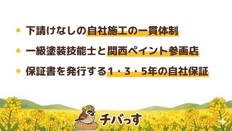 四街道市の外壁塗装会社「SHEEP」の強み3点をまとめた図。1.現場監督・営業・職人がすべて社員の下請けなし自社施工、2.一級塗装技能士と関西ペイント参画店の裏づけ、3.保証書を発行する1・3・5年の自社保証。公式サイトを調査。