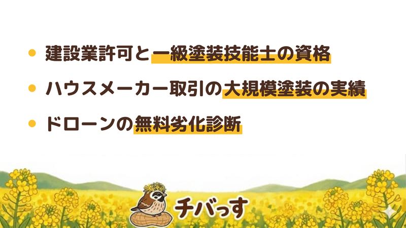 四街道市の外壁塗装会社「勇輝美装」の強み3点をまとめた図。1.建設業許可と一級塗装技能士などの資格の裏づけ、2.ハウスメーカーとの取引に支えられた大規模塗装の実績、3.ドローンを使った無料の劣化診断。Google口コミと公式を調査。