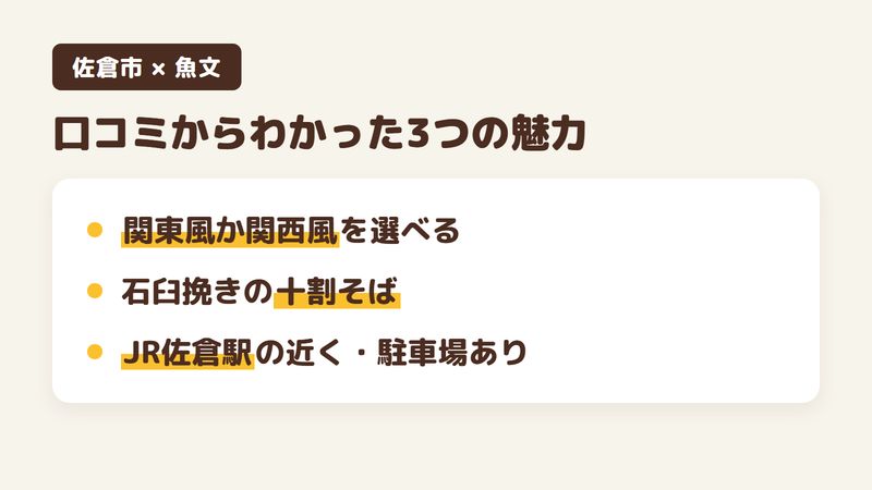 佐倉市表町のうなぎ・そば店「魚文」の口コミからわかった3つの魅力（うなぎの焼き方を関東風か関西風か選べる／店で石臼挽きの十割そば／JR佐倉駅の近くで駐車場あり）をまとめた画像
