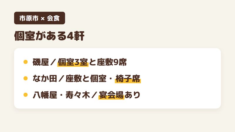 会食や法要で使える市原市のうなぎ店の図。八幡屋の個室、磯屋の個室3室、寿司うなぎなか田の座敷と個室、割烹寿々木の宴会場を示す。