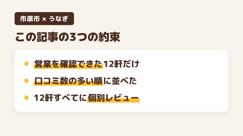 市原市のうなぎ12軒をまとめた図。2026年8月時点で営業を確認できた店だけに絞ったこと、口コミ数の多い順に並べたこと、12軒すべてに個別のレビュー記事があることを示す。