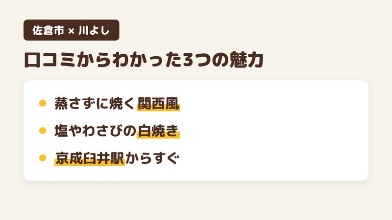 佐倉市稲荷台のうなぎ店「川よし」の口コミからわかった3つの魅力（蒸さずに焼く関西風のうなぎ／塩やわさびで食べる白焼き／京成臼井駅からすぐの立地）をまとめた画像