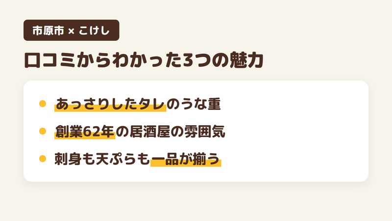 市原市八幡の「こけし」の口コミからわかった3つの魅力（あっさりしたタレの香ばしいうな重／創業60年を超える居酒屋の雰囲気／刺身や天ぷらの一品が揃う）をまとめた画像