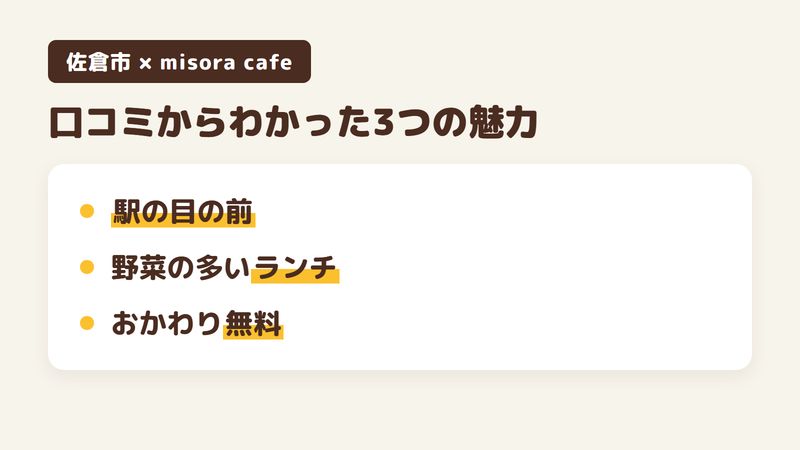 佐倉市王子台の「misora cafe」の口コミからわかった3つの魅力（京成臼井駅の目の前という立地／野菜の多いランチプレート／コーヒーのおかわり無料）をまとめた画像