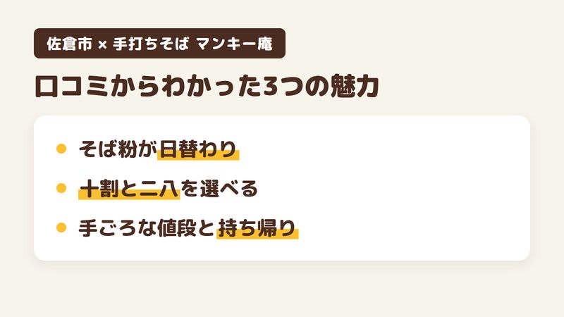 佐倉市石川のそば屋「手打ちそば マンキー庵」の口コミからわかった3つの魅力(日替わりで変わるそば粉/十割と二八を選べる/手ごろな値段とテイクアウト)をまとめた画像