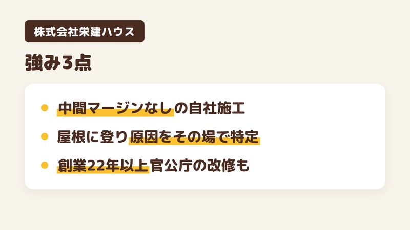 佐倉市の外壁塗装会社「株式会社栄建ハウス」の強み3点をまとめた図。1.中間マージンをカットする自社施工、2.屋根に登って不具合の原因をその場で特定する現地調査、3.創業22年以上で官公庁や商業施設の改修も。Googleマップ口コミ15件と公式サイトの評判を調査。