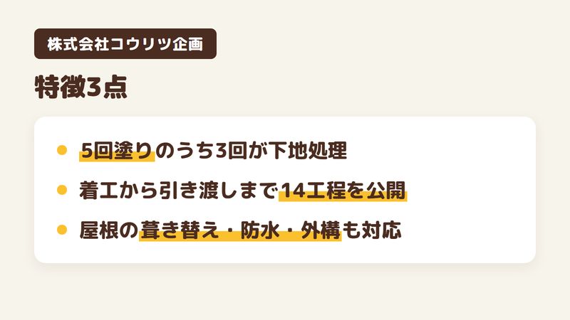佐倉市の外壁塗装会社「株式会社コウリツ企画」の特徴3点をまとめた図。1.5回塗りのうち3回を下地処理と調整に充てる、2.着工から引き渡しまでの14工程を番号つきで公開、3.屋根の葺き替え・防水・外構まで一社で対応。口コミ・評判をチバっすが調査。
