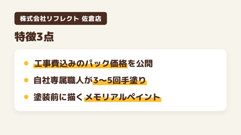 佐倉市の外壁塗装店「株式会社リフレクト佐倉店」の特徴3点をまとめた図。1.工事費込みのパック価格を塗料の商品名つきで公開、2.自社専属の職人が3〜5回に分けて手塗り、3.塗装前に家族で家に絵を描くメモリアルペイント。Googleマップの口コミが1件のため、公式サイトの記載から評判を整理。