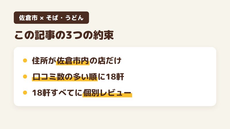 佐倉市のそば・うどん店18軒をまとめた図。住所が佐倉市内の店だけに絞ったこと、口コミ数の多い順に並べたこと、18軒すべてに個別のレビュー記事があることを示す。