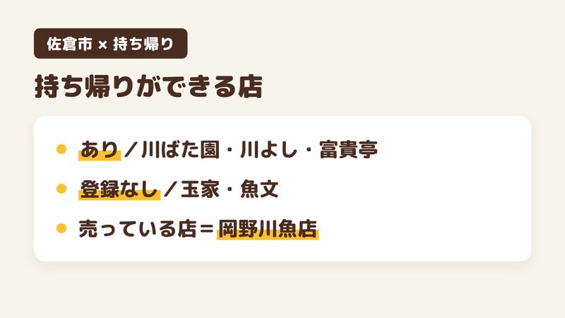 佐倉市のうなぎ店の持ち帰りの可否を整理した図。川ばた園・川よし・富貴亭は持ち帰りあり、玉家と魚文は登録なし、家で食べるなら岡野川魚店。