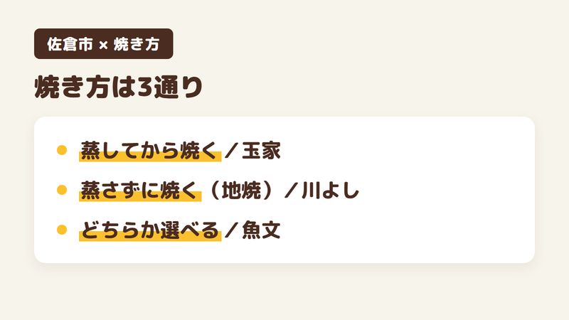 佐倉市のうなぎ店の焼き方を3通りに分けた図。蒸してから焼く玉家、蒸さずに焼く（地焼）川よし、関東風か関西風を選べる魚文。