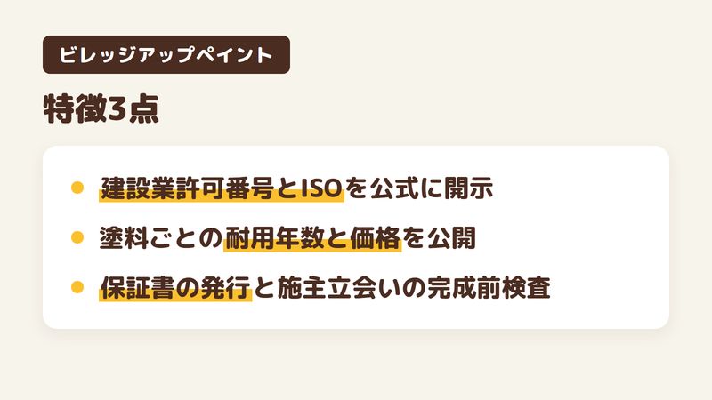 佐倉市の外壁塗装会社「ビレッジアップペイント」の特徴3点をまとめた図。1.建設業許可番号とISO9001・14001を公式に開示、2.塗料ごとの耐用年数と価格を公式サイトで公開、3.保証書の発行と施主立会いの完成前検査。口コミ・評判をチバっすが調査。