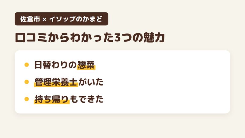 佐倉市西志津の「イソップのかまど」の口コミからわかった3つの魅力（日替わりで並ぶ惣菜／管理栄養士がいた献立／持ち帰りができた点）をまとめた画像