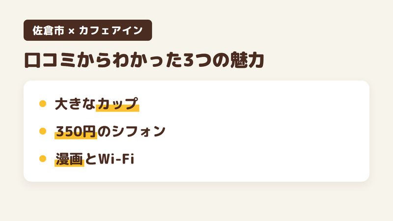 佐倉市表町の「カフェアイン」の口コミからわかった3つの魅力(並々と入る大きなカップ/350円の手作りシフォンケーキ/漫画とWi-Fiのある店内)をまとめた画像