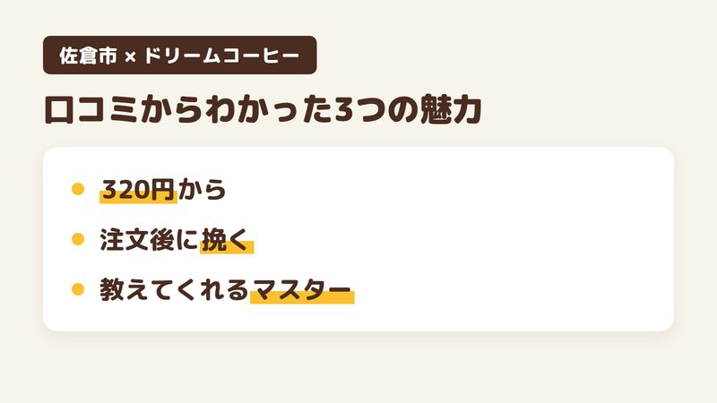 佐倉市西ユーカリが丘の「ドリームコーヒー」の口コミからわかった3つの魅力（1杯320円からの淹れたて／注文を受けてから挽く豆／選び方を教えてくれるマスター）をまとめた画像