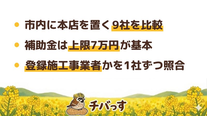 我孫子市の外壁塗装業者9社を比較したイメージ画像。市内に本店を置く9社を比較、我孫子市の住宅リフォーム補助金は上限7万円が基本、市の登録施工事業者かどうかを1社ずつ照合したことを示す。