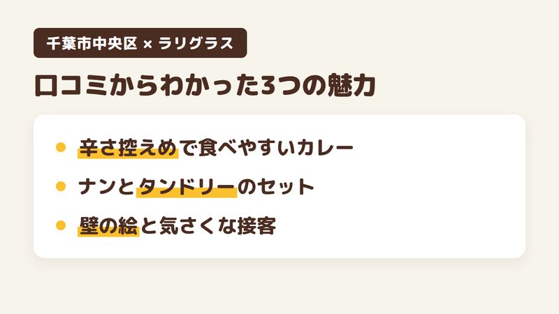 千葉市中央区長洲のインドネパール料理店「ラリグラス」の口コミからわかった3つの魅力（辛さ控えめで食べやすいカレー／ナンとタンドリーのセット／壁の絵と気さくな接客）をまとめた画像