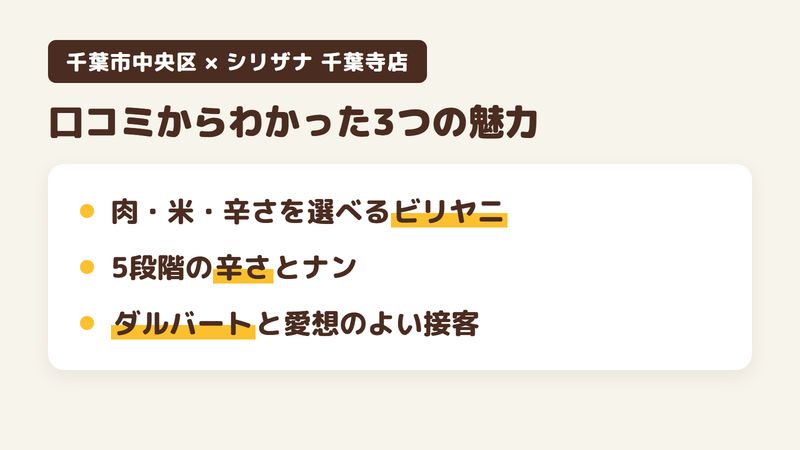 千葉市中央区末広のインド・ネパール料理店「シリザナ 千葉寺店」の口コミと公式サイトからわかった3つの魅力（肉・米・辛さを選べるビリヤニ／5段階の辛さとおかわりできるナン／ダルバートと愛想のよい接客）をまとめた画像