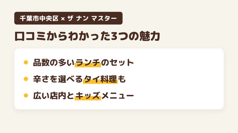 千葉市中央区春日のネパール・インド料理店「ザ ナン マスター 西千葉駅前店」の口コミからわかった3つの魅力(品数の多いランチのセット/辛さを選べるタイ料理も/広い店内と子ども向けのメニュー)をまとめた画像