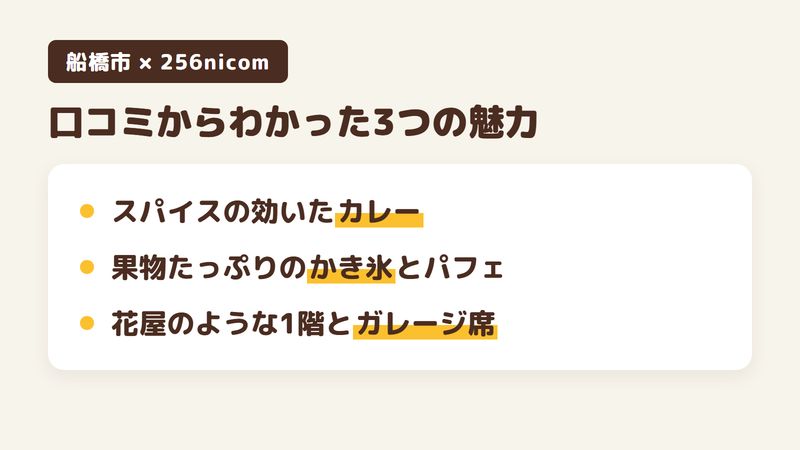 船橋市本中山のカフェ「256nicom」の口コミと公式サイトからわかった3つの魅力（スパイスの効いたカレー／果物たっぷりのかき氷とパフェ／花屋のような1階とガレージ席）をまとめた画像