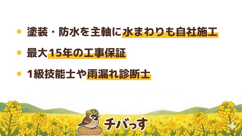 船橋市のリフォーム会社「アイクトワン」の強み3点をまとめた図。1.外壁塗装・防水を主軸に内装や水まわりも手がける自社施工、2.最大15年をうたう工事保証、3.1級技能士や雨漏れ診断士などの資格。Googleマップ口コミと公式を調査。