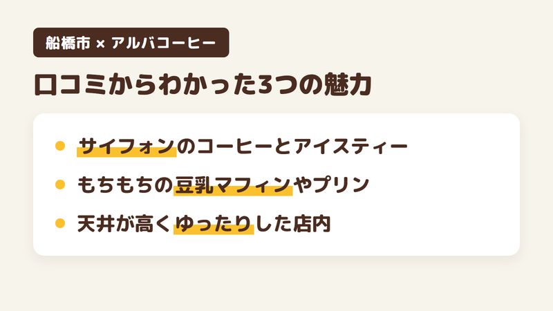 船橋市習志野台のカフェ「アルバコーヒー」の口コミからわかった3つの魅力（サイフォンのコーヒーとアイスティー／もちもちの豆乳マフィンやプリン／天井が高くゆったりした店内）をまとめた画像