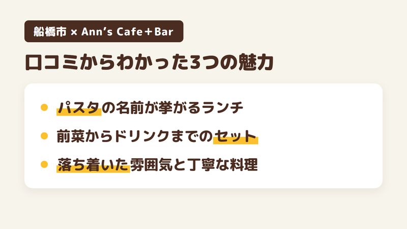 船橋市西習志野のカフェ＆バー「Ann’s Cafe＋Bar」の口コミからわかった3つの魅力（パスタの名前が挙がるランチ／前菜からドリンクまでのセット／落ち着いた雰囲気と丁寧な料理）をまとめた画像