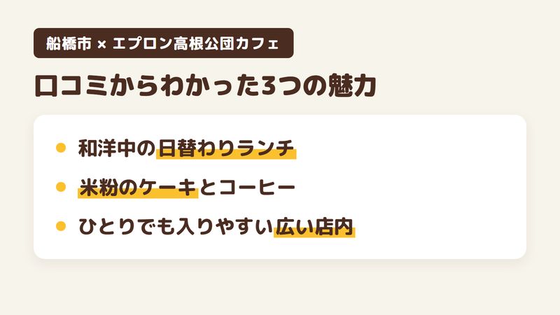 船橋市高根台のカフェ「エプロン高根公団カフェ」の口コミと公式サイトからわかった3つの魅力（和洋中の日替わりランチ／米粉のケーキとコーヒー／ひとりでも入りやすい広い店内）をまとめた画像