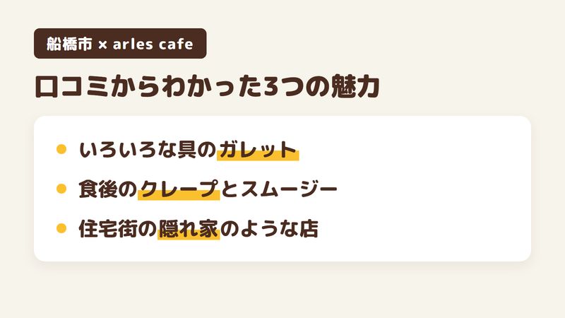 船橋市印内のカフェ「arles cafe」の口コミからわかった3つの魅力（いろいろな具のガレット／食後のクレープとスムージー／住宅街の隠れ家のような店）をまとめた画像