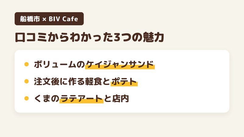 船橋市咲が丘のカフェ「BIV Cafe」の口コミからわかった3つの魅力（ボリュームのあるケイジャンサンド／注文を受けてから作る軽食とポテト／くまのラテアートとアメリカンな店内）をまとめた画像