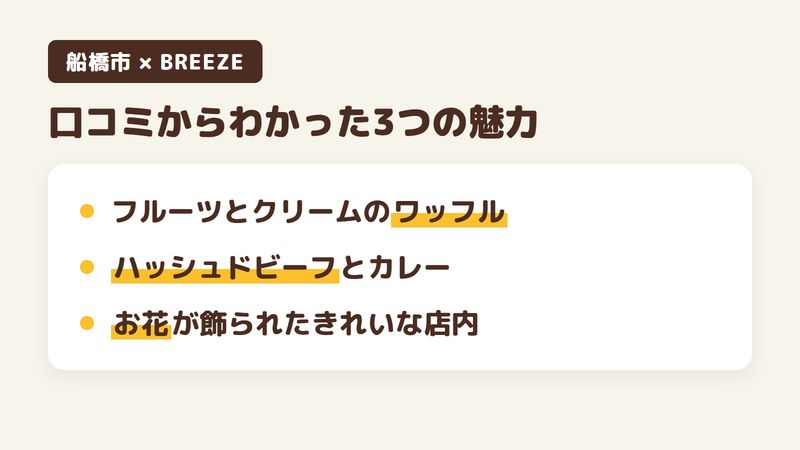 船橋市松が丘のカフェ「BREEZE」の口コミからわかった3つの魅力（フルーツとクリームを添えたワッフル／ハッシュドビーフとカレーの食事／お花が飾られたきれいな店内）をまとめた画像