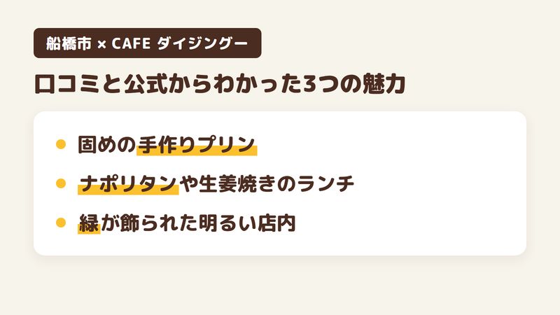 船橋市宮本の喫茶店「CAFE ダイジングー」の口コミと公式サイトからわかった3つの魅力（固めの手作りプリンとキャロットケーキ／ナポリタンや生姜焼きのランチ／緑が飾られた明るい店内）をまとめた画像