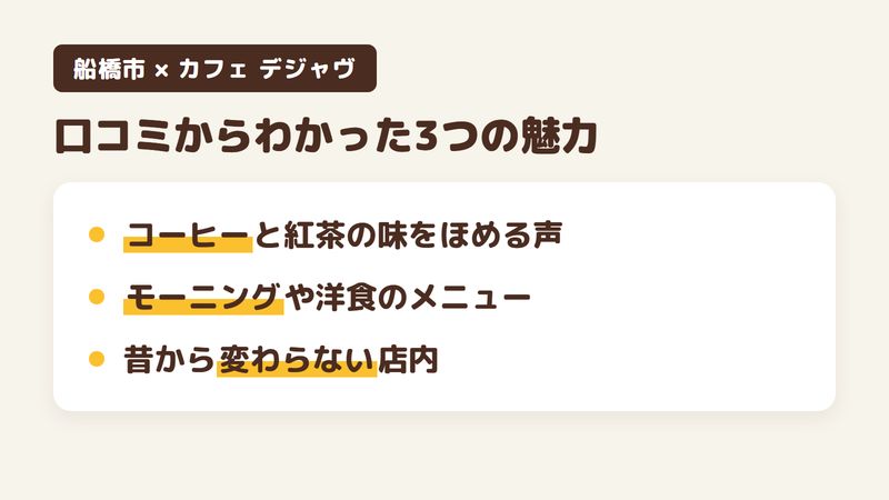 船橋市前貝塚町の喫茶店「カフェ デジャヴ」の口コミからわかった3つの魅力（コーヒーと紅茶の味をほめる声／モーニングや洋食のメニュー／昔から変わらない店内）をまとめた画像