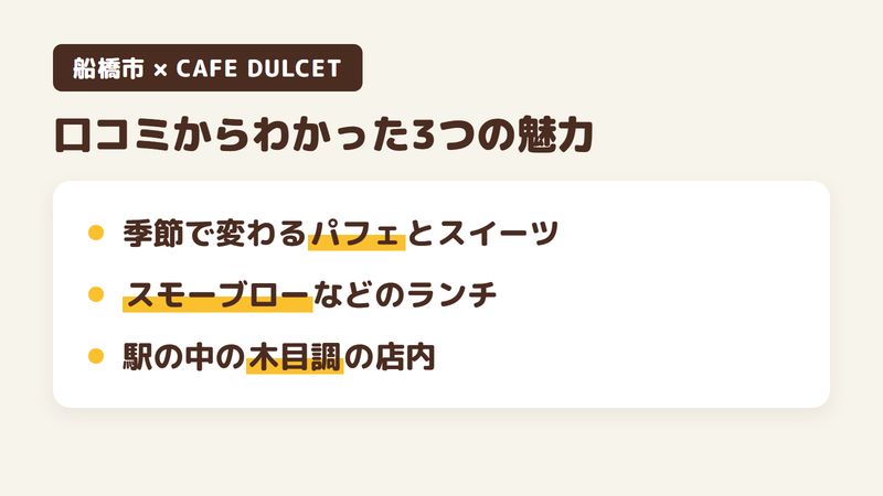 西船橋駅ナカのカフェ「CAFE DULCET」の口コミと公式サイトからわかった3つの魅力（季節で変わるパフェとスイーツ／スモーブローなどのランチ／駅の中の木目調の店内）をまとめた画像