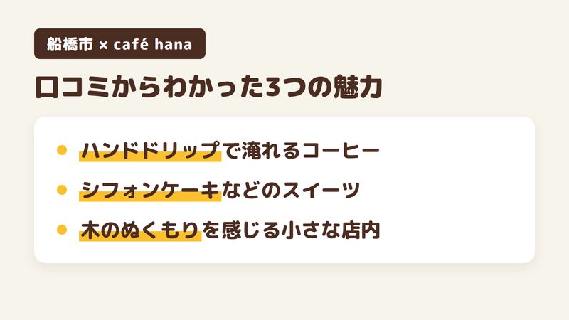 船橋市本町のカフェ「café hana」の口コミからわかった3つの魅力（ハンドドリップで淹れるコーヒー／シフォンケーキなどのスイーツ／木のぬくもりを感じる小さな店内）をまとめた画像