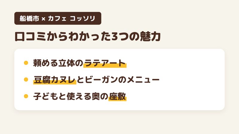 船橋市高根台のカフェ「カフェ コッソリ」の口コミからわかった3つの魅力（頼める立体のラテアート／豆腐カヌレとビーガンのメニュー／子どもと使える奥の座敷）をまとめた画像