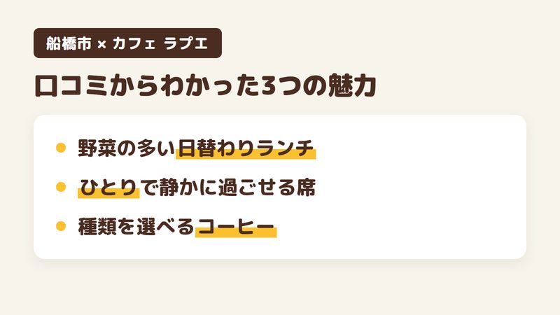 船橋市本中山のカフェ「カフェ ラプエ」の口コミと公式サイトからわかった3つの魅力（野菜の多い日替わりランチ／ひとりで静かに過ごせる席／種類を選べるコーヒー）をまとめた画像