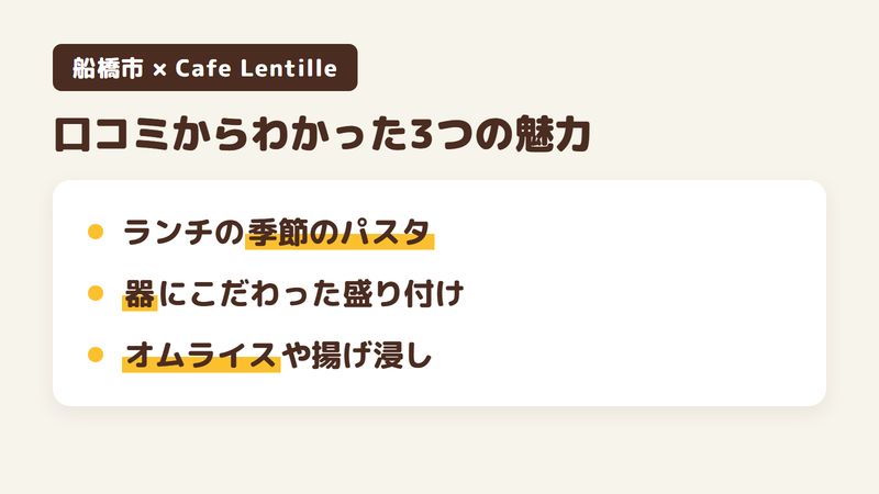 船橋市駿河台のカフェ「Cafe Lentille」の口コミからわかった3つの魅力（ランチの季節のパスタ／陶器が置かれた店と器にこだわった盛り付け／オムライスや揚げ浸しの料理）をまとめた画像
