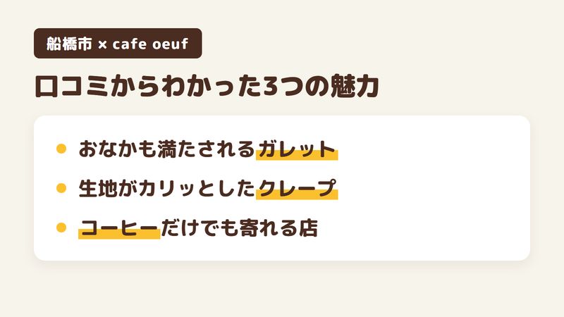 船橋市習志野台のカフェ「cafe oeuf」の口コミからわかった3つの魅力（おなかも満たされるガレット／生地がカリッとしたクレープ／コーヒーだけでも寄れる小さな店）をまとめた画像