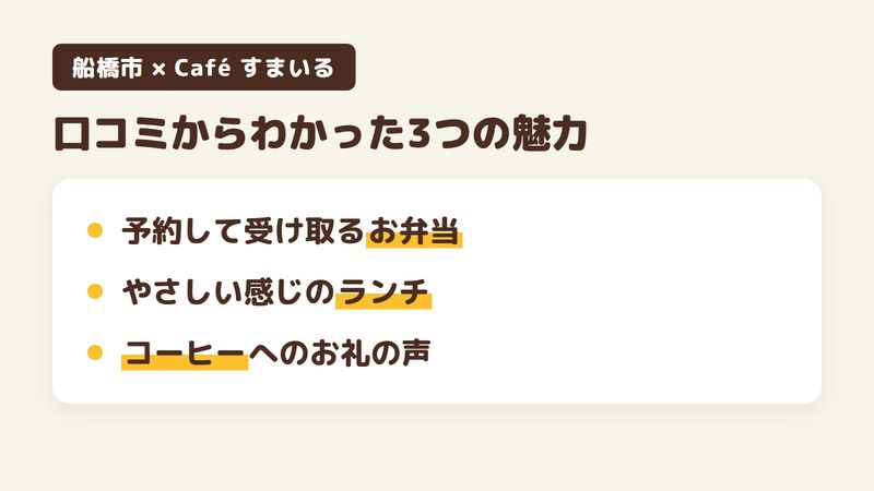 船橋市前原西のカフェ「Café すまいる」の口コミからわかった3つの魅力（予約して受け取るお弁当／やさしい感じのおいしいランチ／コーヒーへのお礼の声）をまとめた画像