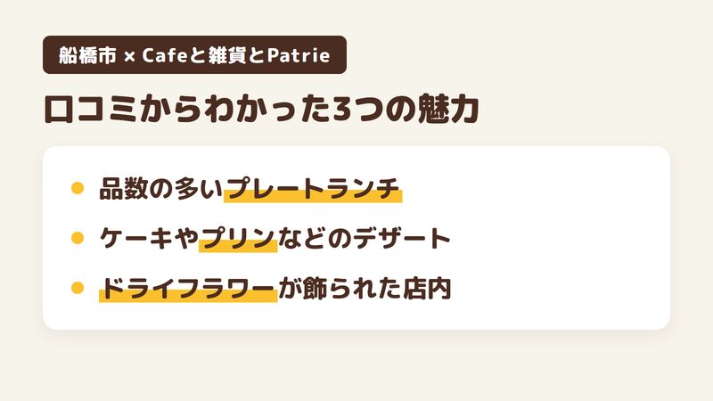 船橋市薬円台のカフェ「Cafeと雑貨とPatrie」の口コミからわかった3つの魅力（品数の多い本日のプレートランチ／ケーキやプリンなどのデザート／ドライフラワーが飾られた店内）をまとめた画像