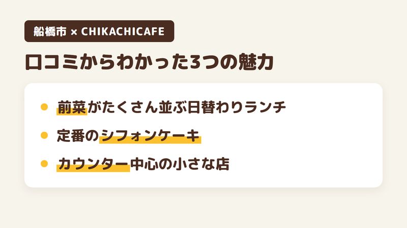 船橋市上山町のカフェ「CHIKACHICAFE」の口コミと公式サイトからわかった3つの魅力（前菜がたくさん並ぶ日替わりランチ／定番のシフォンケーキ／カウンター中心の小さな店）をまとめた画像