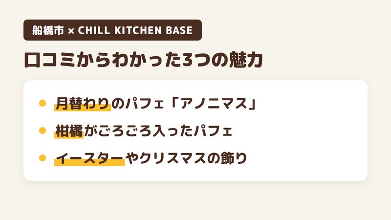 船橋市東船橋のカフェ「CHILL KITCHEN BASE」の口コミからわかった3つの魅力（月替わりのパフェ「アノニマス」／大きめの柑橘がたくさん入ったパフェ／クリスマスやイースターの飾りのパフェ）をまとめた画像